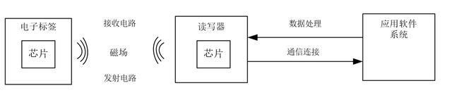 物聯(lián)網(wǎng)那些必須知道的事兒