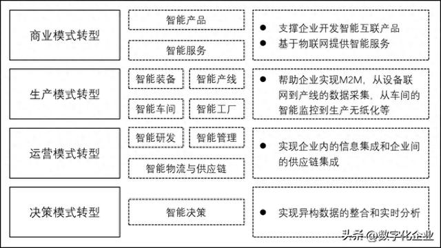 智能制造領(lǐng)域相關(guān)概念之間的區(qū)別與聯(lián)系