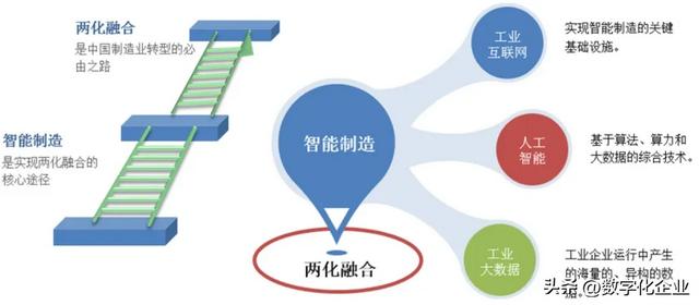 智能制造領域相關概念之間的區(qū)別與聯(lián)系