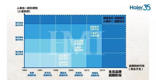 張瑞敏最新演講：物聯(lián)網(wǎng)并非終點（內(nèi)附全文）