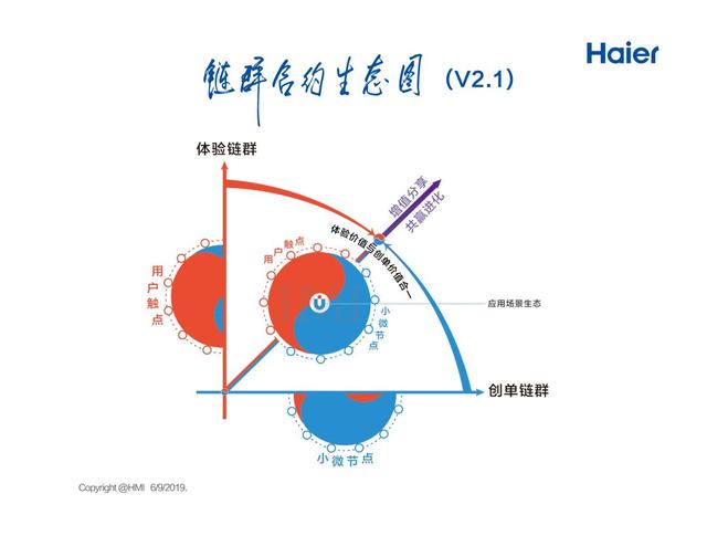 張瑞敏最新演講：物聯(lián)網(wǎng)并非終點（內(nèi)附全文）