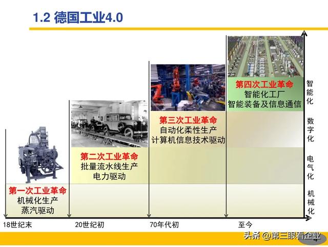 一起認識智能制造