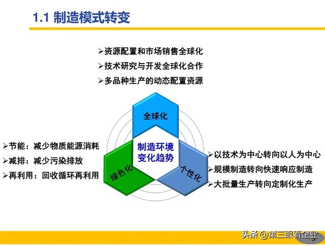 一起認識智能制造