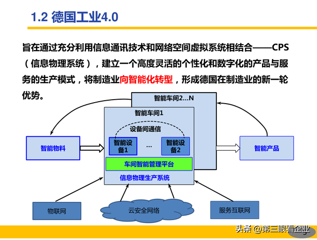 一起認識智能制造