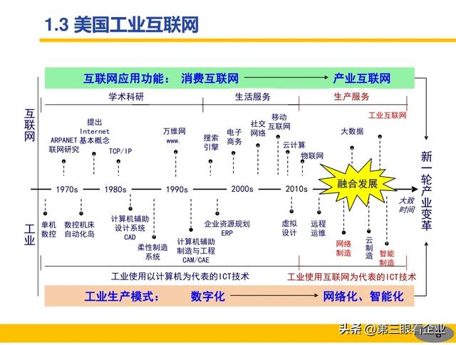 一起認識智能制造