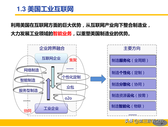 一起認識智能制造