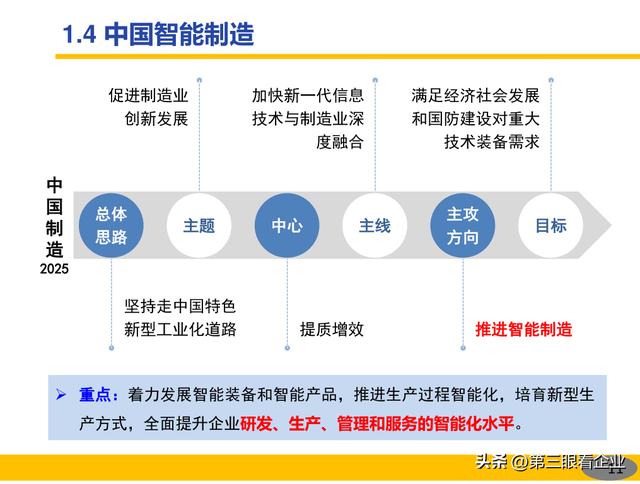 一起認識智能制造