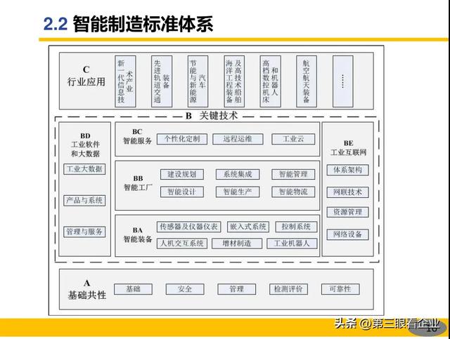 一起認識智能制造