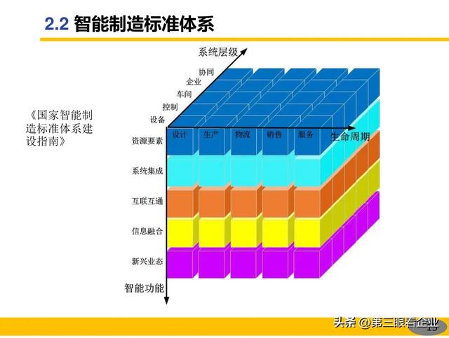 一起認識智能制造