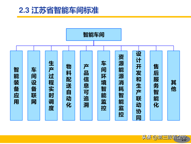 一起認識智能制造