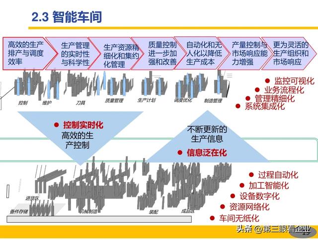 一起認識智能制造