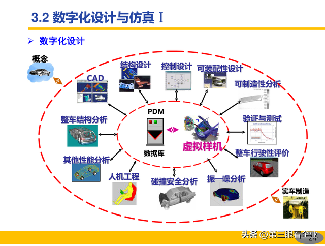 一起認識智能制造