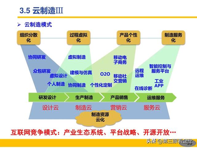 一起認識智能制造