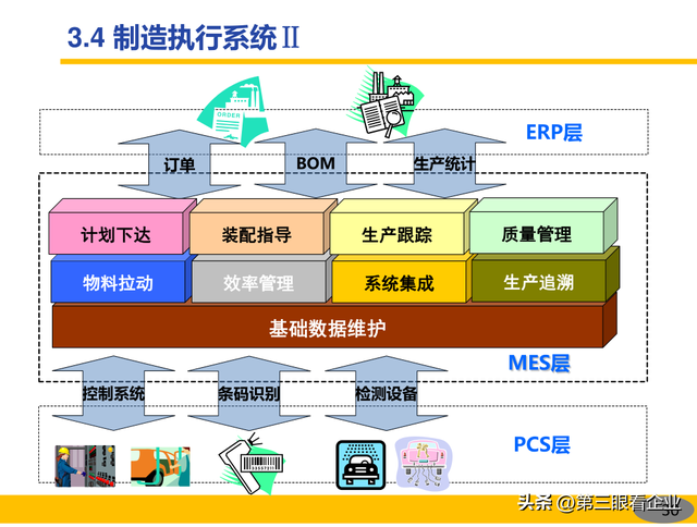 一起認識智能制造