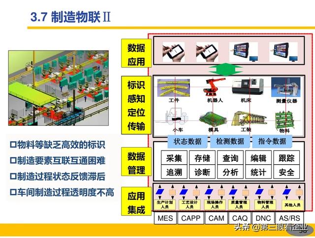 一起認識智能制造