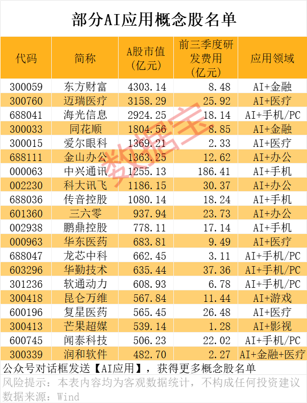 干貨，AI應用爆火，最全名單在這里！