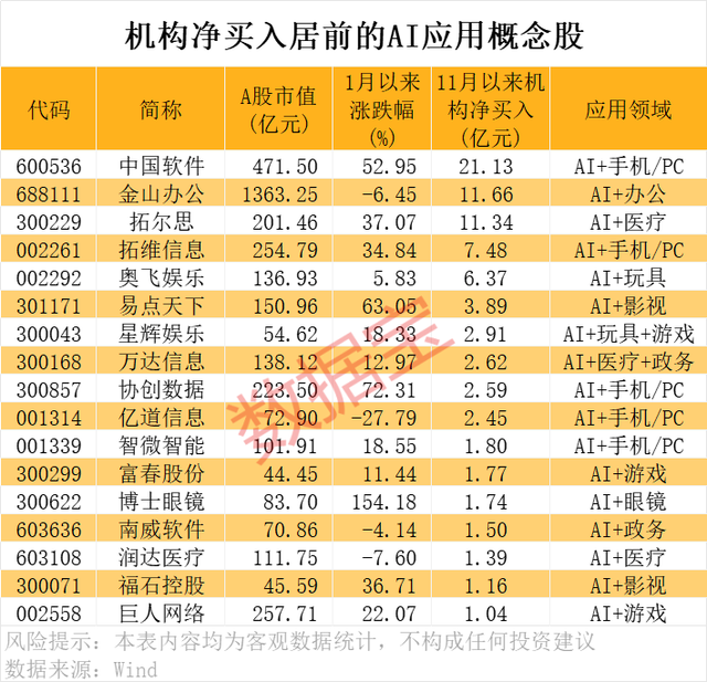 干貨，AI應用爆火，最全名單在這里！