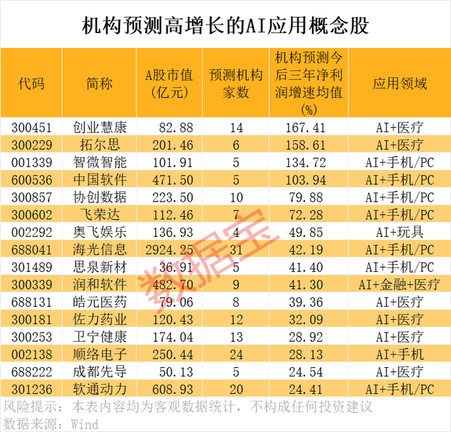 干貨，AI應用爆火，最全名單在這里！