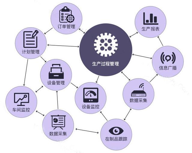 RFID在傳統(tǒng)制造業(yè)中（MES項(xiàng)目）的應(yīng)用