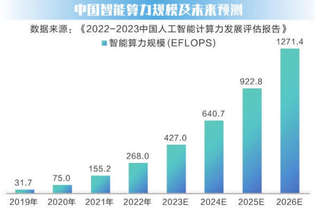 清華專家談AI：中國(guó)水平在第二梯隊(duì)，排在靠后位置，第一只配美國(guó)