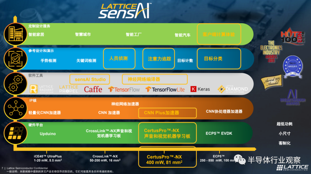 網絡邊緣AI推理，Lattice低功耗FPGA的又一大用武之地