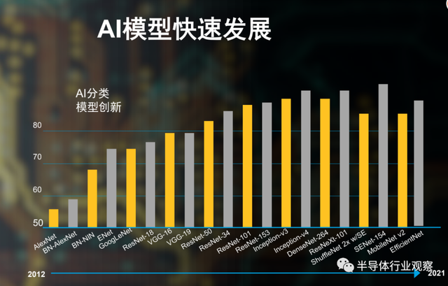 網絡邊緣AI推理，Lattice低功耗FPGA的又一大用武之地