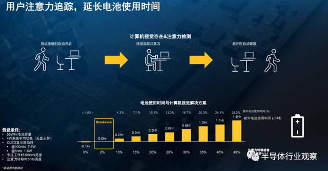 網絡邊緣AI推理，Lattice低功耗FPGA的又一大用武之地