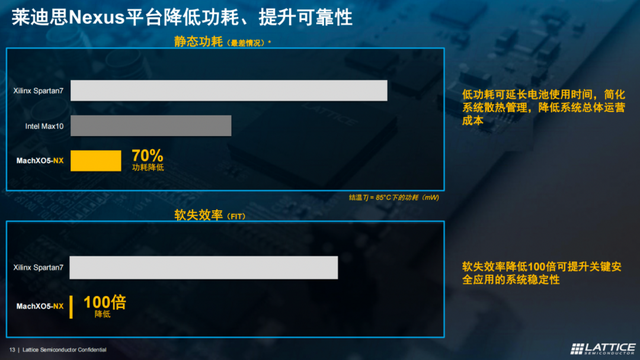 不止低功耗，Lattice讓FPGA更安全