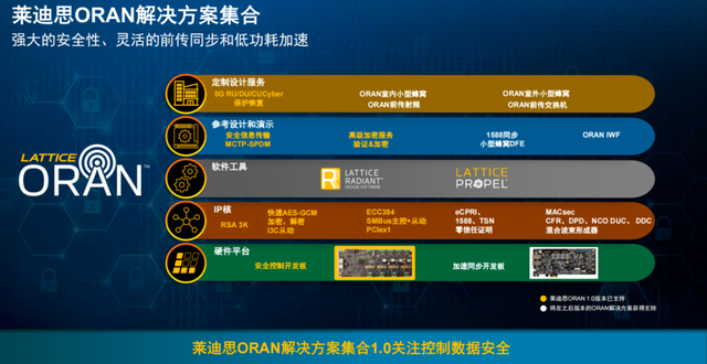 不止低功耗，Lattice讓FPGA更安全