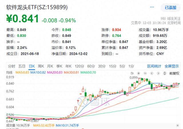 AI+信創(chuàng)加持，軟件龍頭可能是下個爆發(fā)點