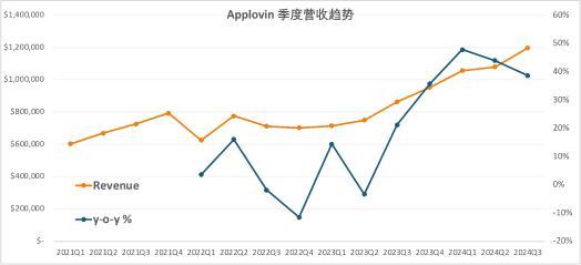 AI大模型的第一批果實(shí)被誰(shuí)摘了？