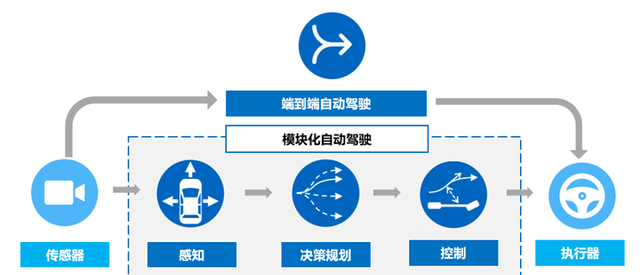 回望2024年，汽車行業(yè)值得被記憶的事？比如自動駕駛技術(shù)