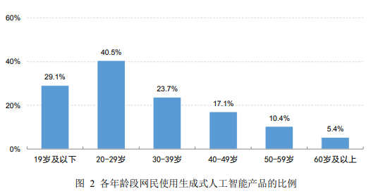 每6個中國人就有1個用AI！CNNIC最新報告：智能體已成主流應(yīng)用形態(tài)