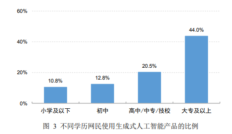 每6個中國人就有1個用AI！CNNIC最新報告：智能體已成主流應(yīng)用形態(tài)