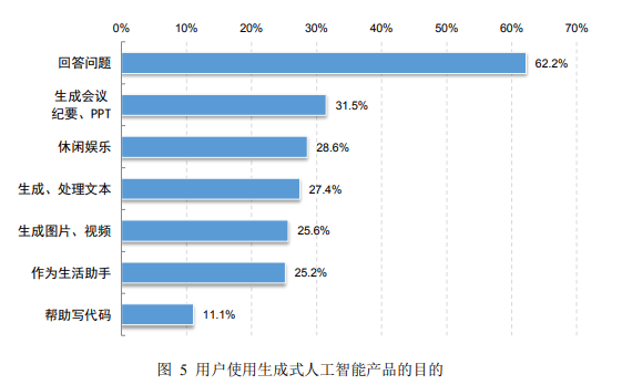 每6個中國人就有1個用AI！CNNIC最新報告：智能體已成主流應(yīng)用形態(tài)