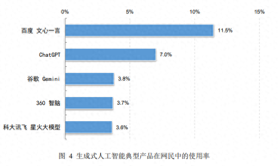 每6個(gè)中國(guó)人就有1個(gè)用AI！CNNIC最新報(bào)告：智能體已成主流應(yīng)用形態(tài)