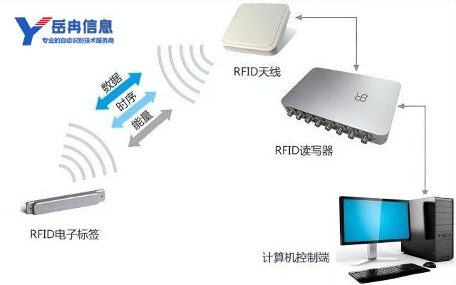 岳冉利用RFID技術(shù)打造工業(yè)制造物聯(lián)網(wǎng)應(yīng)用新趨勢(shì)