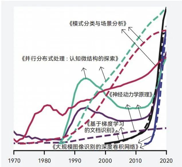 從物聯(lián)網(wǎng)到數(shù)聯(lián)網(wǎng)，談“大數(shù)據(jù)如何變廢為寶”