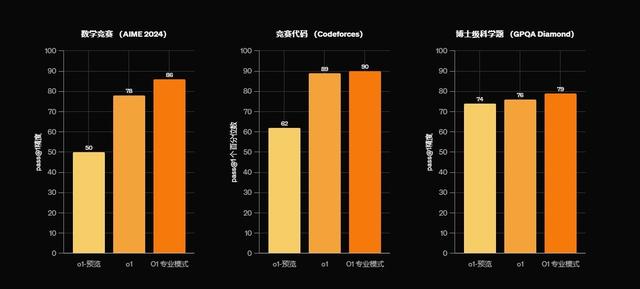 OpenAI舉行為期12天的發(fā)布會，滿血ChatGPT來了