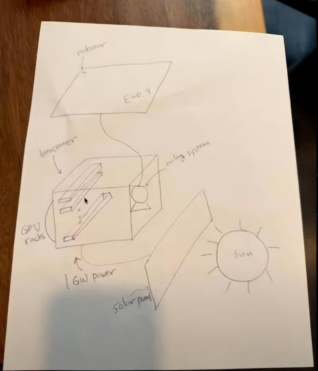 OpenAI 12連更第一彈：o1完全體，200刀一個(gè)月的ChatGPT Pro