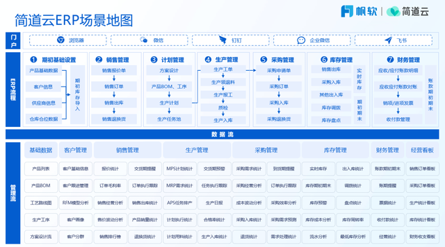 智能制造八大系統(tǒng)詳解：ERP、MES、WMS、SCM、PLM、APS、QMS、TMS