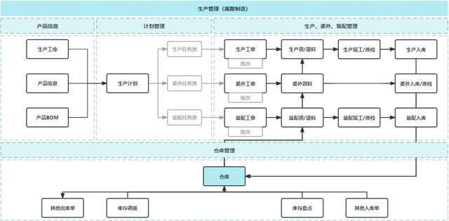 智能制造八大系統(tǒng)詳解：ERP、MES、WMS、SCM、PLM、APS、QMS、TMS