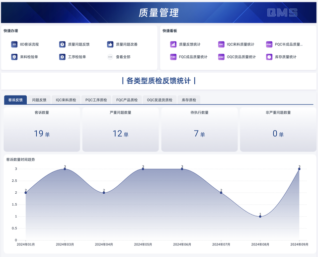 智能制造八大系統(tǒng)詳解：ERP、MES、WMS、SCM、PLM、APS、QMS、TMS