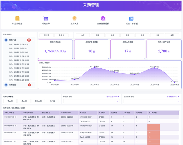 智能制造八大系統(tǒng)詳解：ERP、MES、WMS、SCM、PLM、APS、QMS、TMS