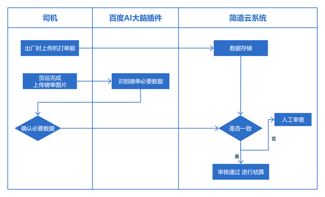 智能制造八大系統(tǒng)詳解：ERP、MES、WMS、SCM、PLM、APS、QMS、TMS