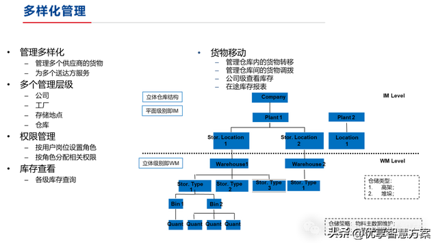 【數(shù)字化倉(cāng)儲(chǔ)】制造業(yè)數(shù)字化倉(cāng)儲(chǔ)業(yè)務(wù)藍(lán)圖設(shè)計(jì)方案：ERP+LES+RFID