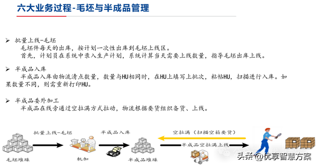 【數(shù)字化倉(cāng)儲(chǔ)】制造業(yè)數(shù)字化倉(cāng)儲(chǔ)業(yè)務(wù)藍(lán)圖設(shè)計(jì)方案：ERP+LES+RFID