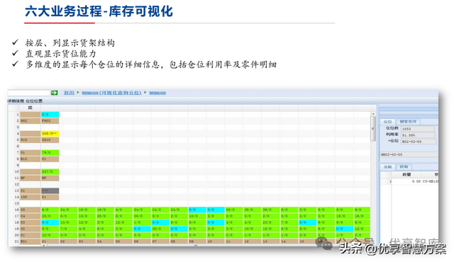 【數(shù)字化倉(cāng)儲(chǔ)】制造業(yè)數(shù)字化倉(cāng)儲(chǔ)業(yè)務(wù)藍(lán)圖設(shè)計(jì)方案：ERP+LES+RFID