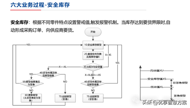 【數(shù)字化倉(cāng)儲(chǔ)】制造業(yè)數(shù)字化倉(cāng)儲(chǔ)業(yè)務(wù)藍(lán)圖設(shè)計(jì)方案：ERP+LES+RFID