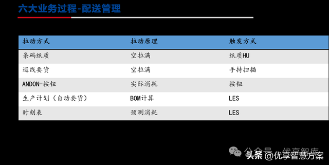 【數(shù)字化倉(cāng)儲(chǔ)】制造業(yè)數(shù)字化倉(cāng)儲(chǔ)業(yè)務(wù)藍(lán)圖設(shè)計(jì)方案：ERP+LES+RFID